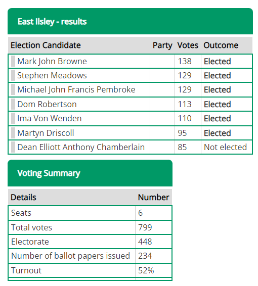 Election Results May 2023.png